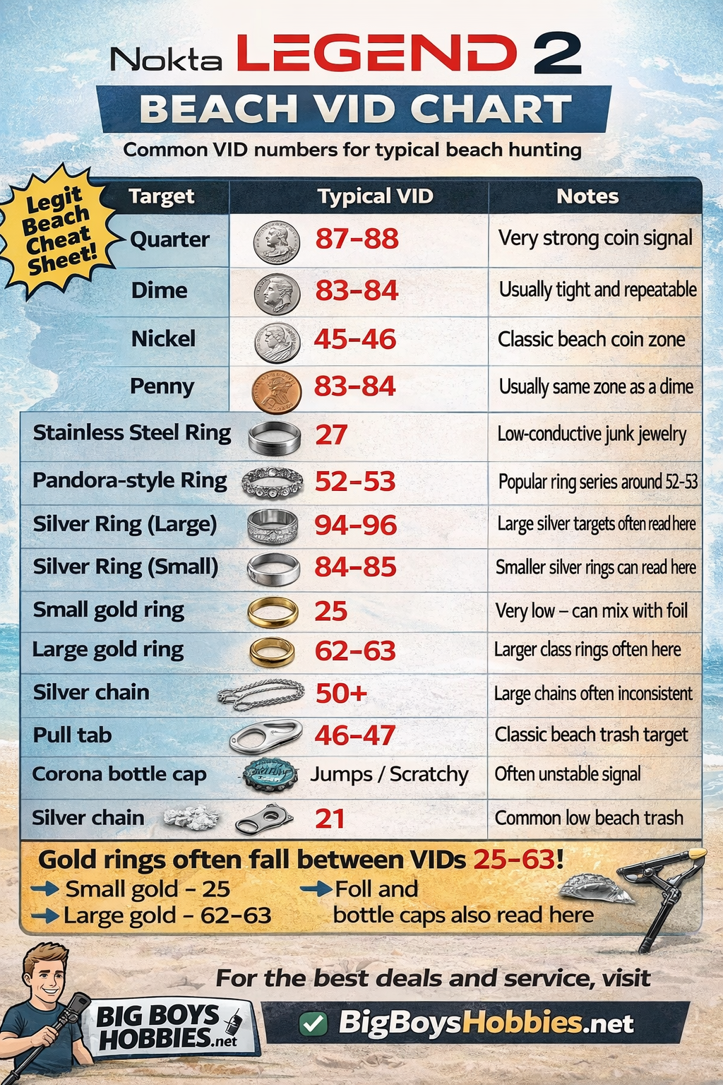 Legend 2 Beach Cheat Sheet