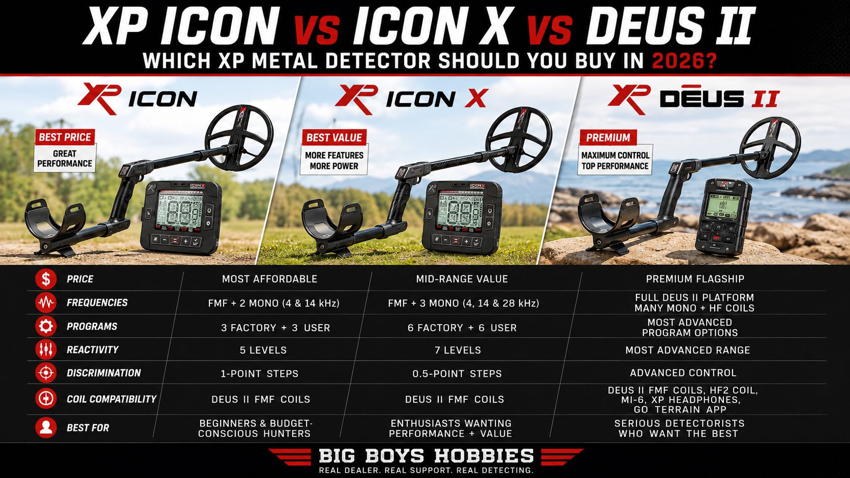 XP Icon vs Icon X vs Deus II metal detector comparison chart