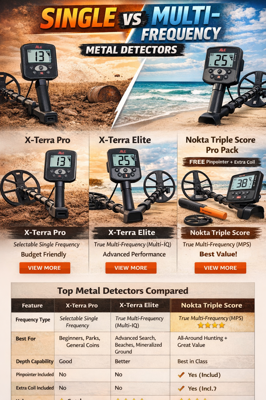 Best Metal Detectors 2026: Single vs Multi-Frequency Comparison