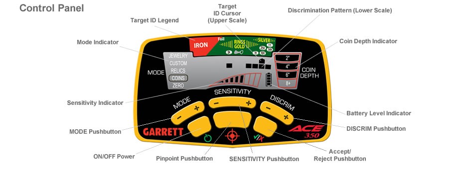Garrett Ace 350 Metal Detector – Big Boys Hobbies Metal Detectors