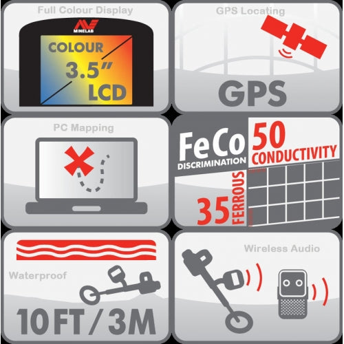 Minelab CTX 3030 Metal Detector - Free BBH Bundle - FREE Shipping No Tax!