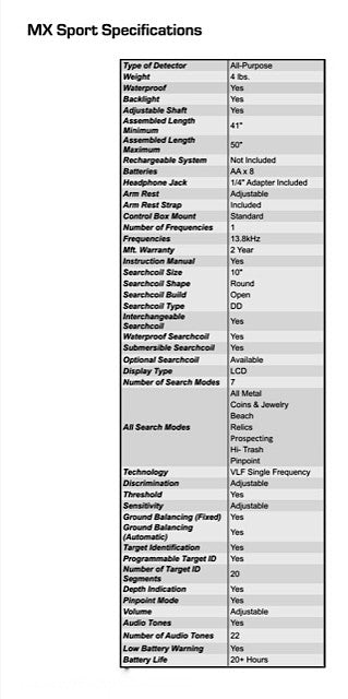 Whites MX Sport Metal Detector - Free Waterproof Headphones!