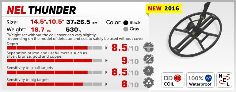 NEL 14.5" x 10.5" DD Thunder Coil - Minelab FBS