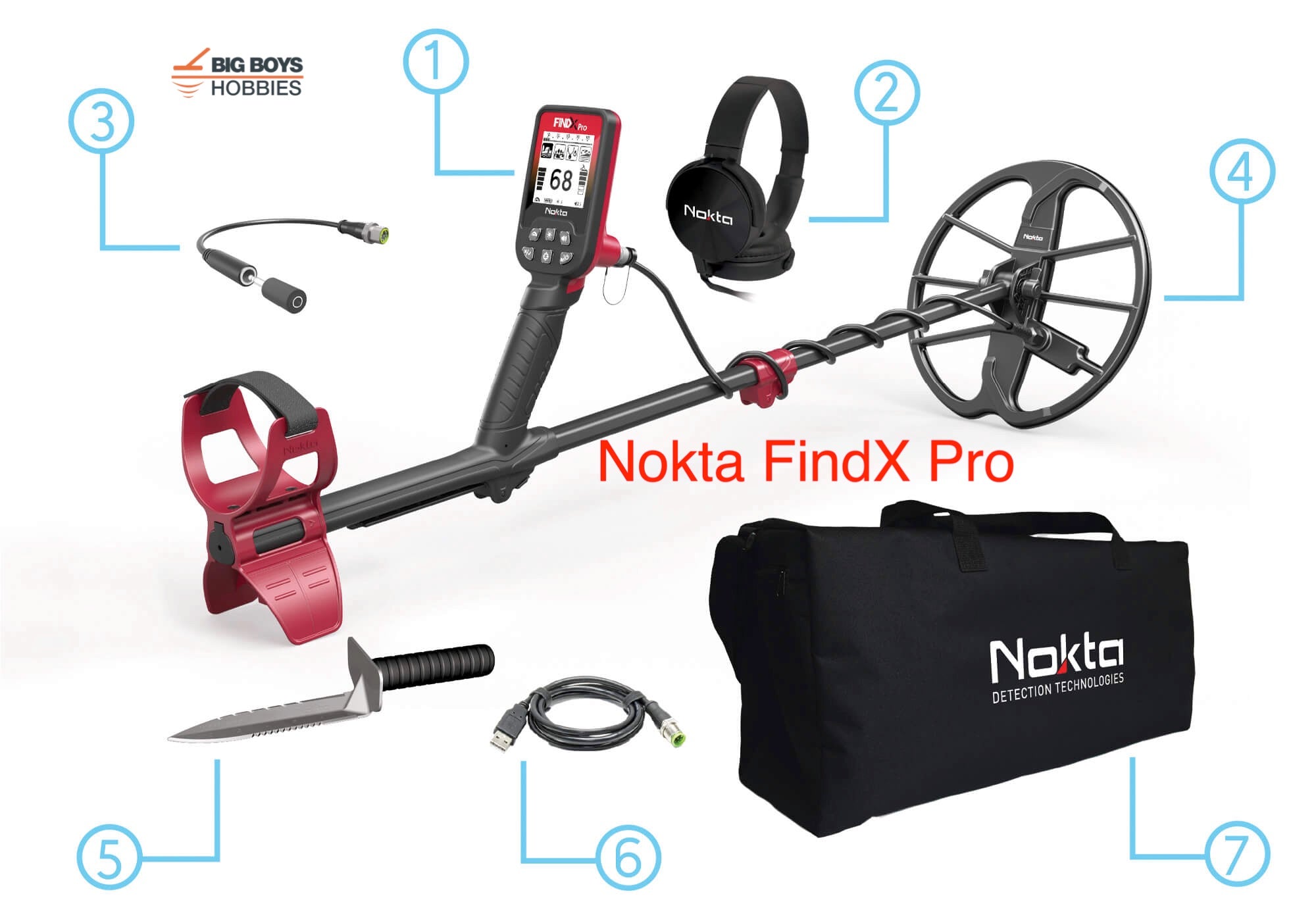 Nokta FINDX & FindX Pro