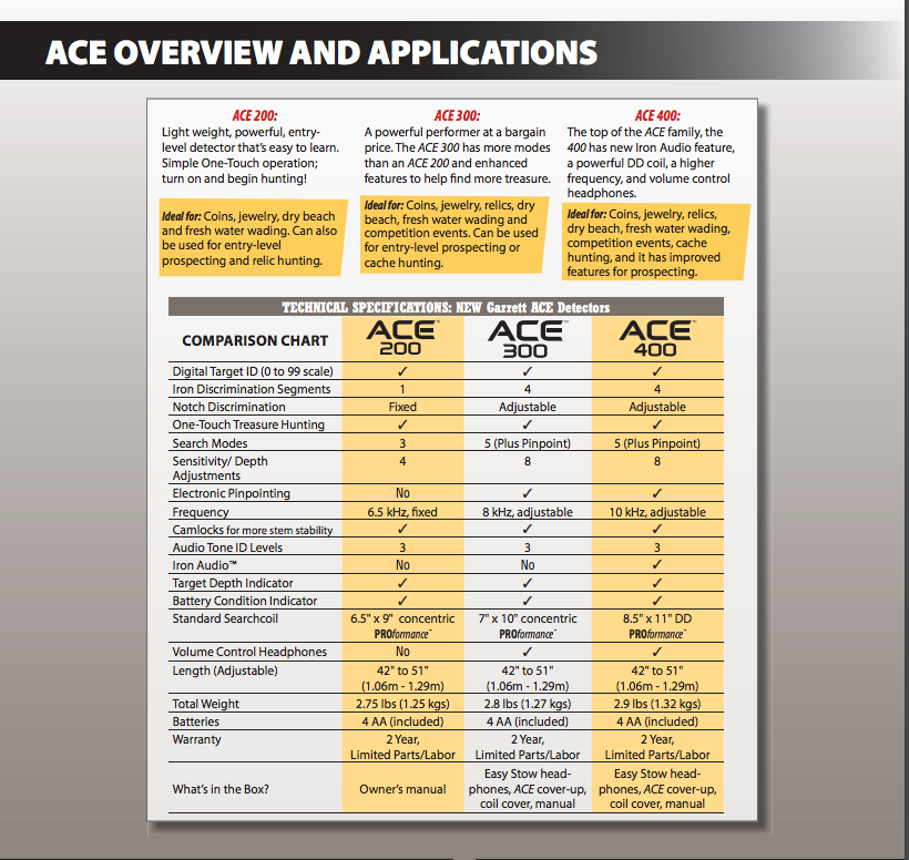 Garrett Ace 400 Metal Detector