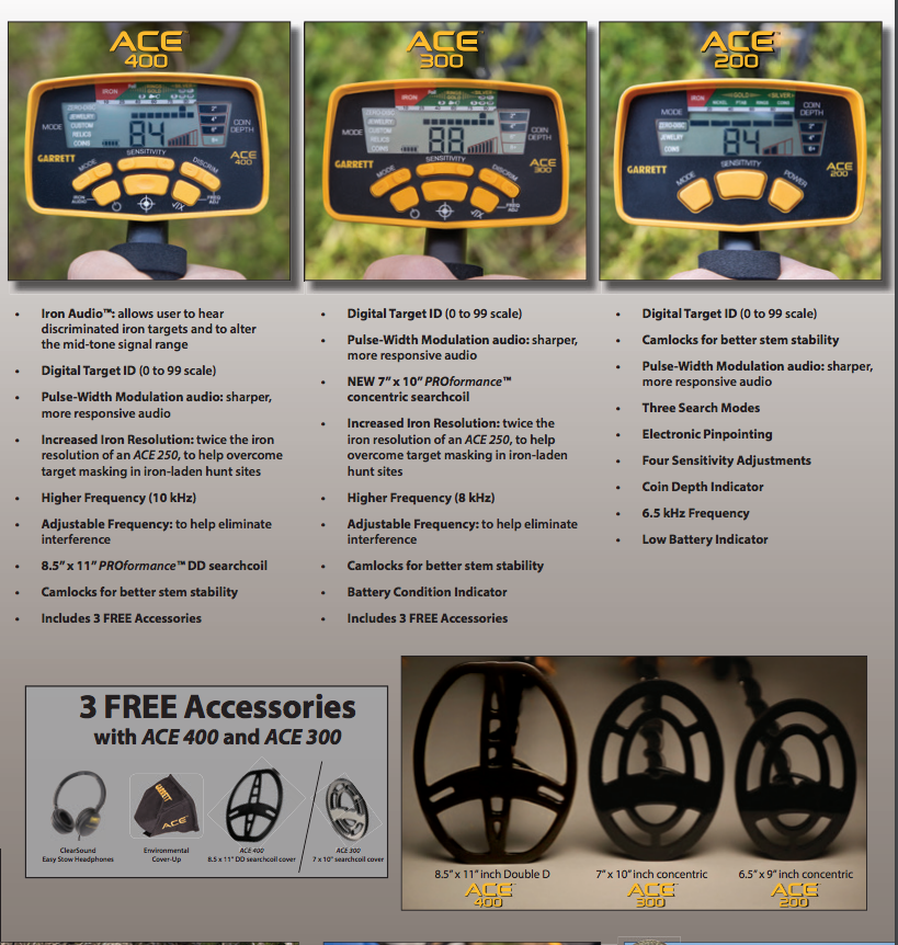 Garrett Ace 400 Metal Detector