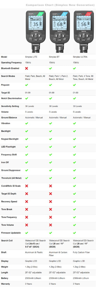 Nokta Simplex Ultra + Serious Beginner Pack Free shipping! No Tax!