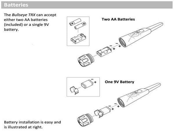 Whites TRX Pin Pointer